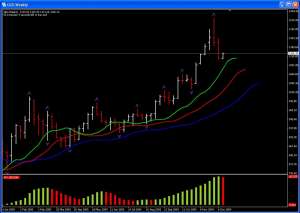 Spot Gold Trading and Physical  Gold Bars